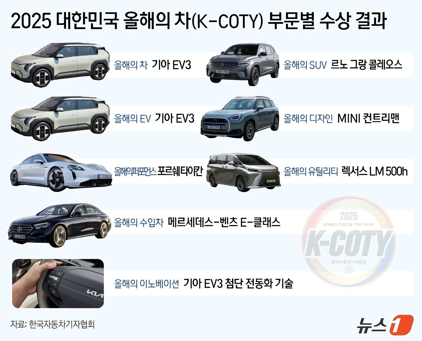본문 이미지 - ⓒ News1 김지영 디자이너