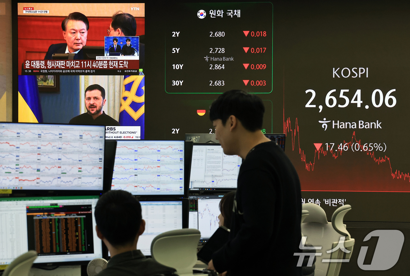 (서울=뉴스1) 박정호 기자 = 20일 오후 서울 중구 하나은행 본점 딜링룸 전광판에 증시가 표시되고 있다.이날 코스피 지수는 전 거래일 대비 17.46p(0.65%) 내린 2,6 …