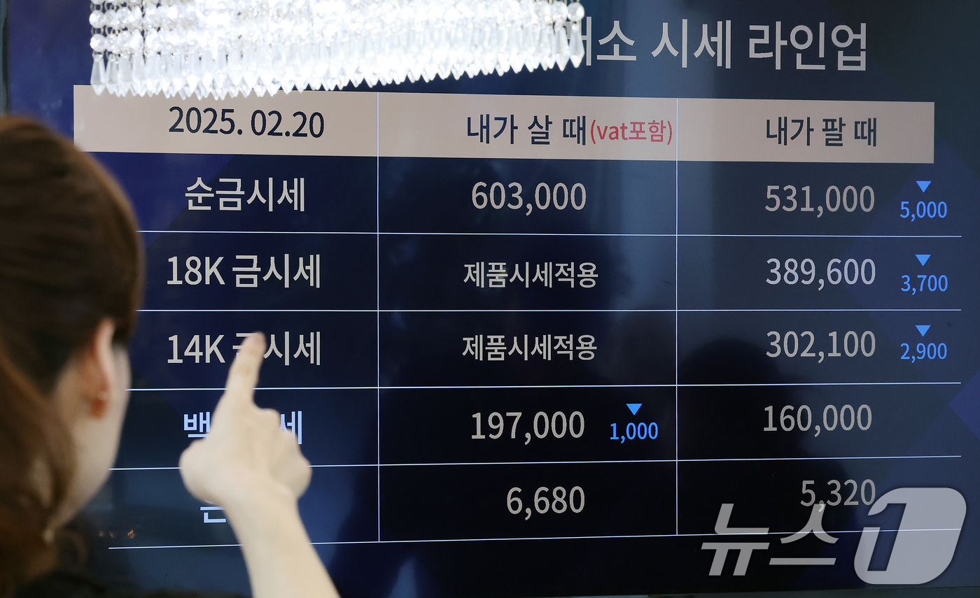 (서울=뉴스1) 이동해 기자 = 금값이 사상 최고치를 경신하고 일부 투자자들의 차익 실현 매매에 일시적으로 하락 전환된 20일 서울시내 한 금거래소에 금 시세가 표시돼 있다. 20 …