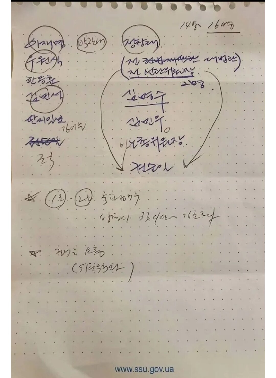 본문 이미지 - 홍장원 전 국가정보원 1차장이 비상계엄 당시 여인형 전 국군방첩사령관과 통화한 뒤 작성한 주요인사 체포 메모.