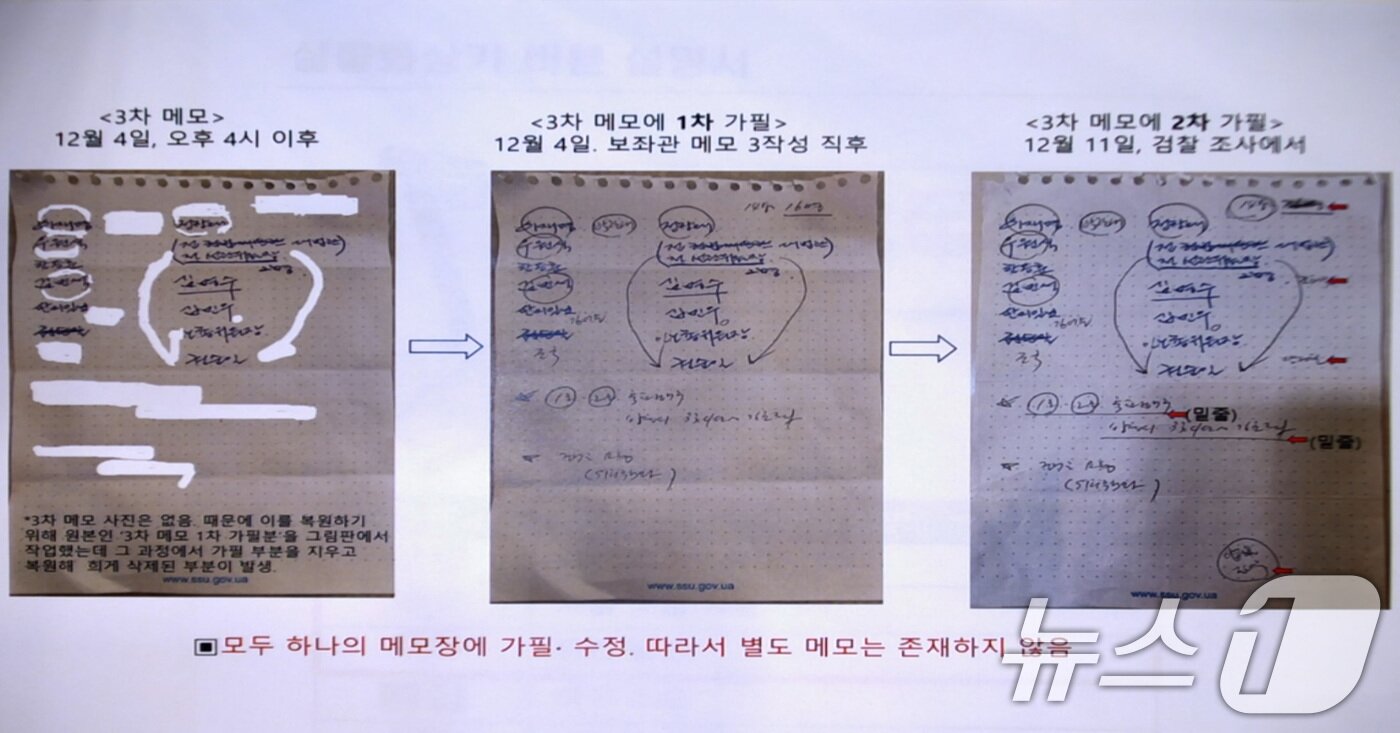 본문 이미지 - 홍장원 전 국가정보원 제1차장이 20일 서울 종로구 헌법재판소 대심판정에서 열린 윤석열 대통령 탄핵심판 10차 변론에서 증인으로 출석해 비상계엄 당시 통화한 내용을 정리 기록한 메모를 공개했다. 사진은 홍 전 차장이 공개한 메모. &#40;헌법재판소 제공. 재판매 및 DB 금지&#41; 2025.2.20/뉴스1