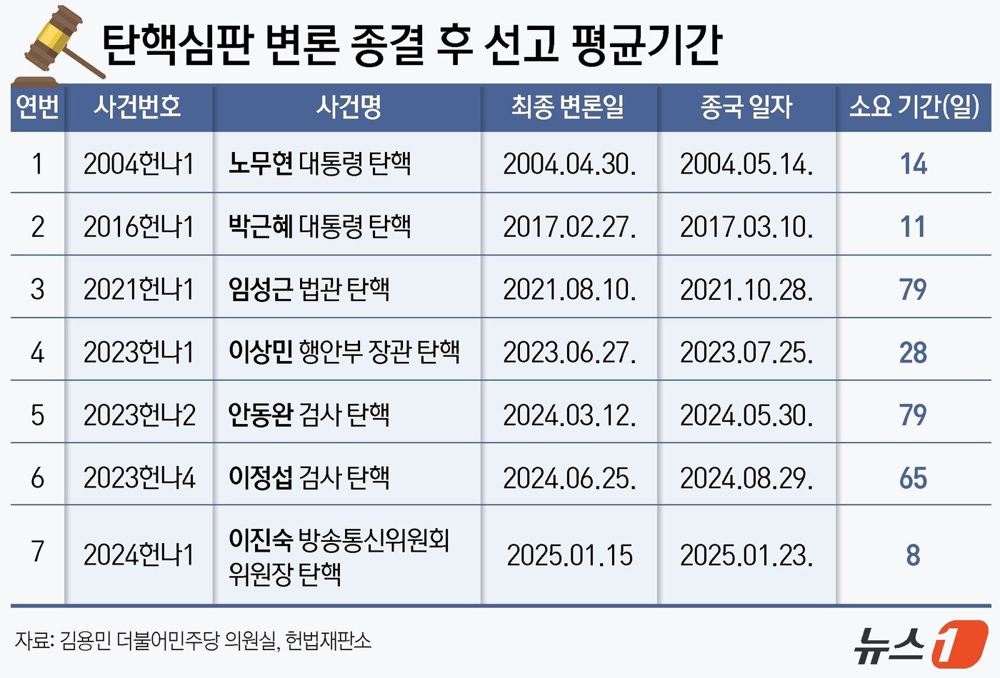 본문 이미지 - ⓒ News1 윤주희 디자이너