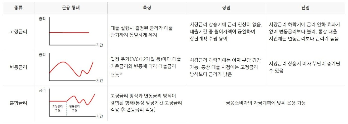 본문 이미지 - 대출금리 종류 (은행연합회 홈페이지)