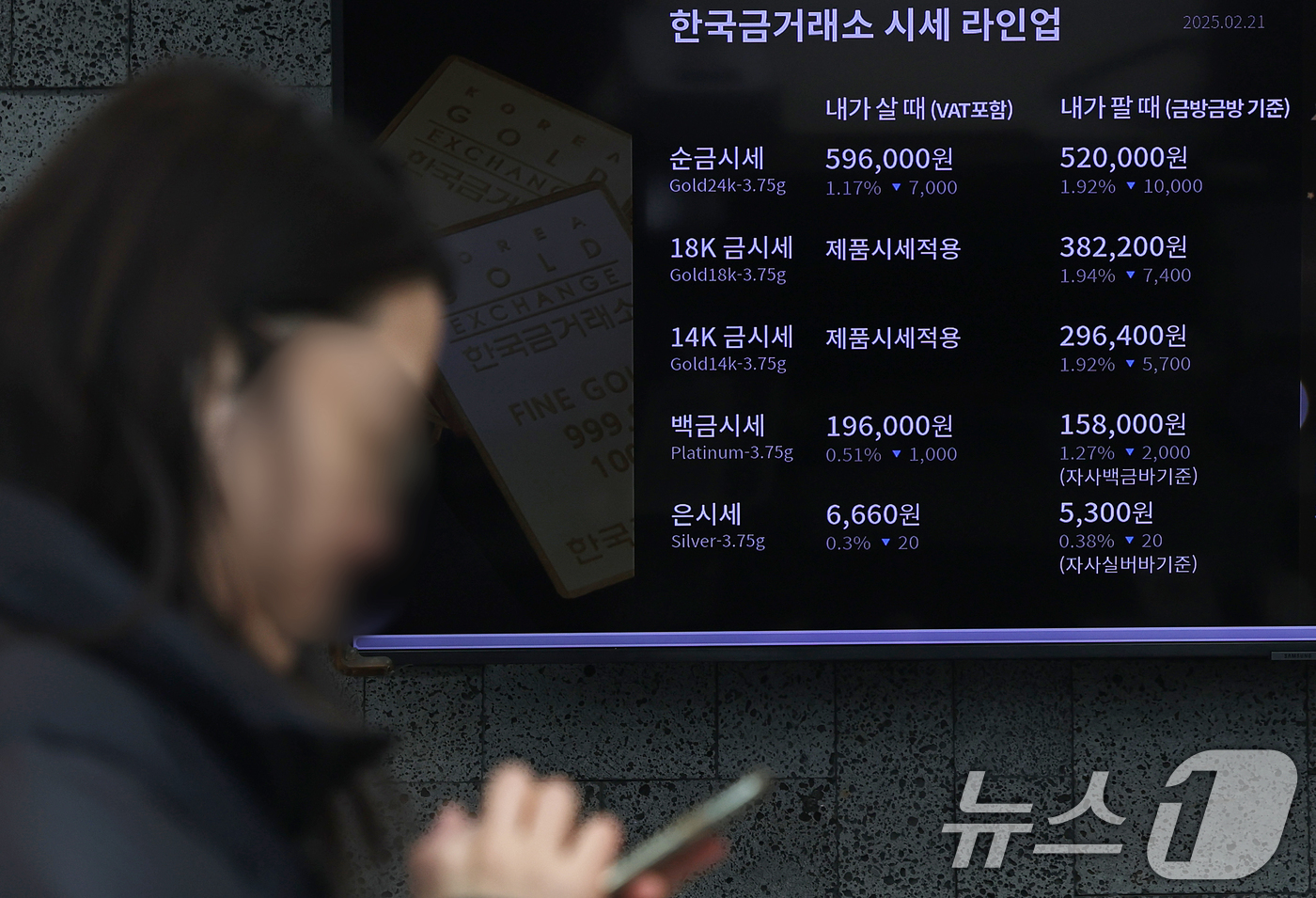 (서울=뉴스1) 오대일 기자 = 미국발 관세 전쟁에 따른 글로벌 경제 불확실성으로 국제 금값이 연일 최고치를 기록하는 가운데 21일 서울 종로구 한국금거래소 전광판에 금 시세가 표 …