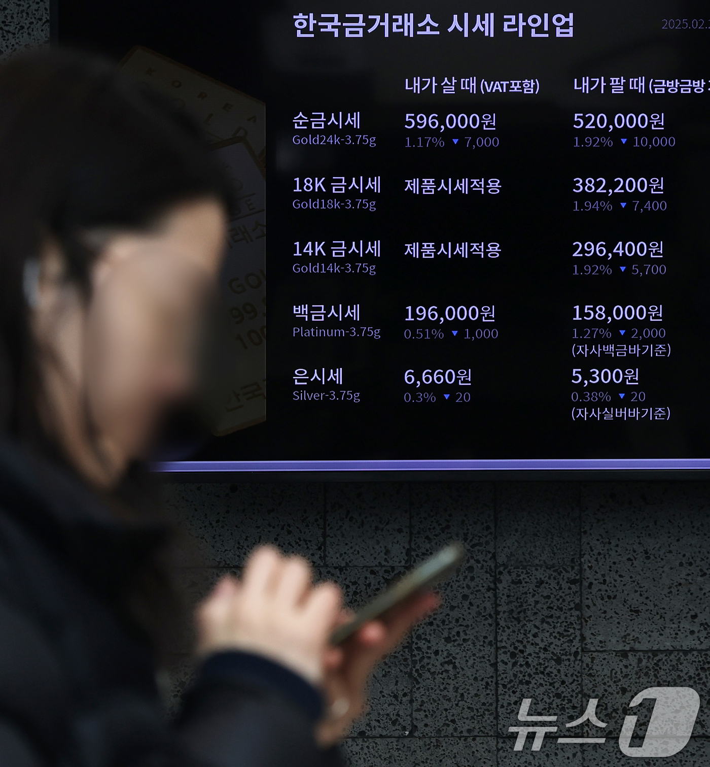 (서울=뉴스1) 오대일 기자 = 미국발 관세 전쟁에 따른 글로벌 경제 불확실성으로 국제 금값이 연일 최고치를 기록하는 가운데 21일 서울 종로구 한국금거래소 전광판에 금 시세가 표 …