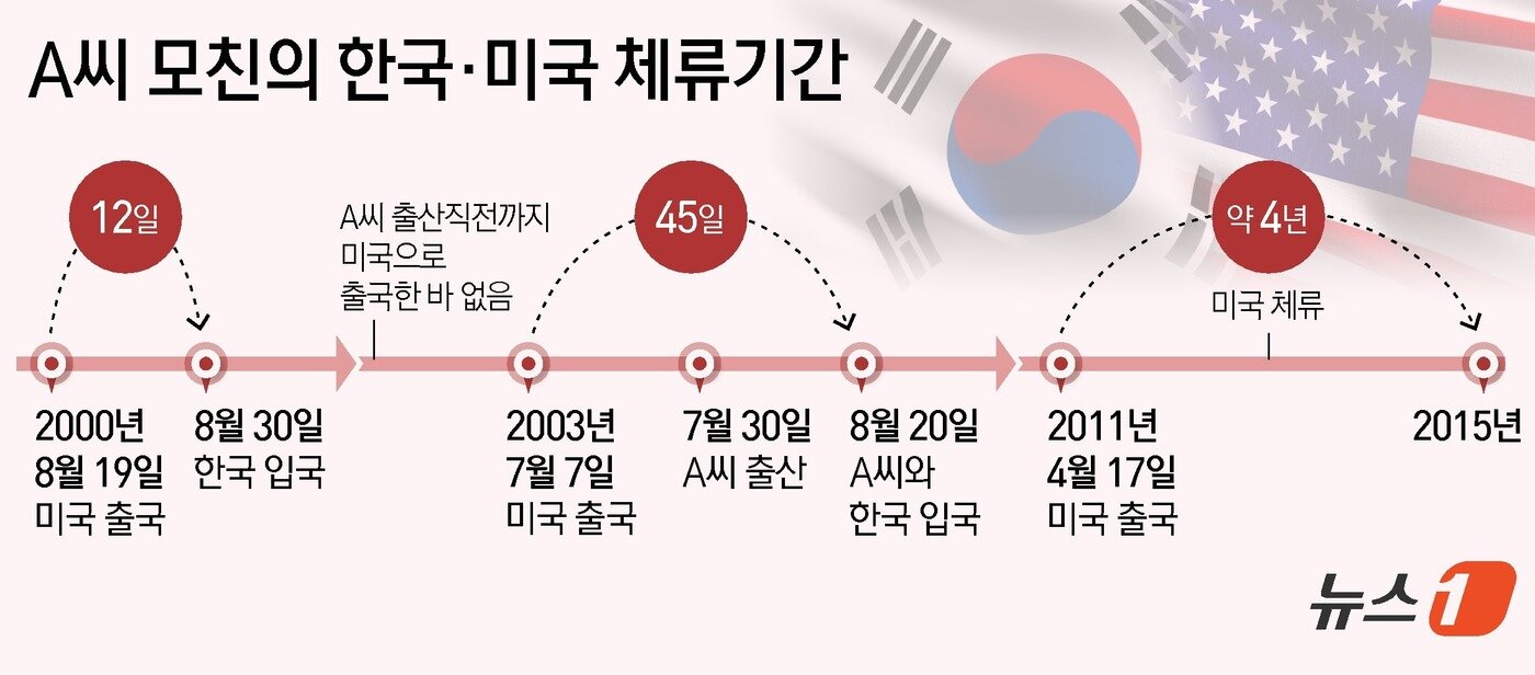 본문 이미지 - ⓒ News1 김지영 디자이너