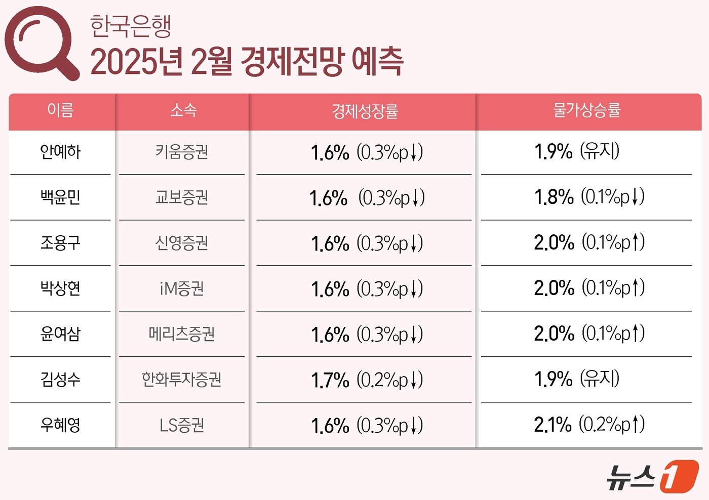 본문 이미지 - ⓒ News1 윤주희 디자이너
