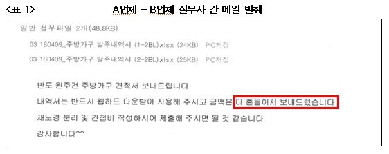 본문 이미지 - (공정거래위원회 제공)