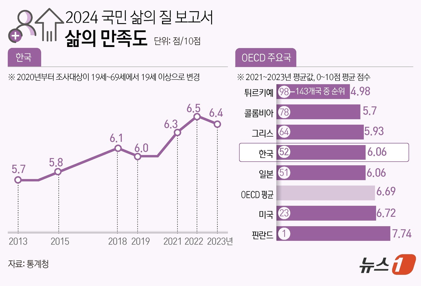 국내외 사례 비교 및 벤치마킹