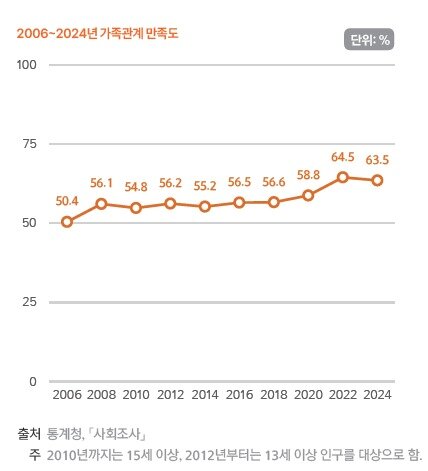 본문 이미지 - (통계청 제공)