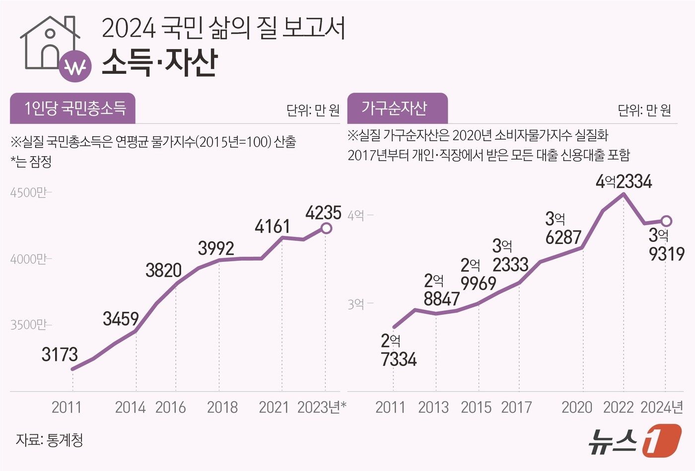 본문 이미지 - ⓒ News1 김초희 디자이너