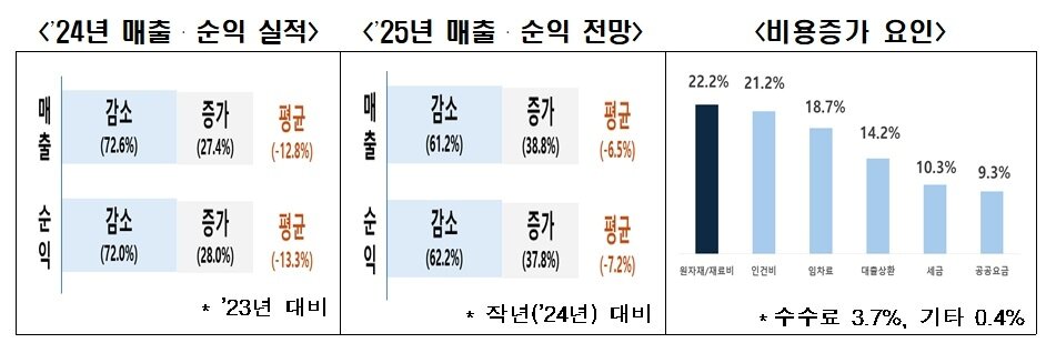 본문 이미지 - 한경협 제공
