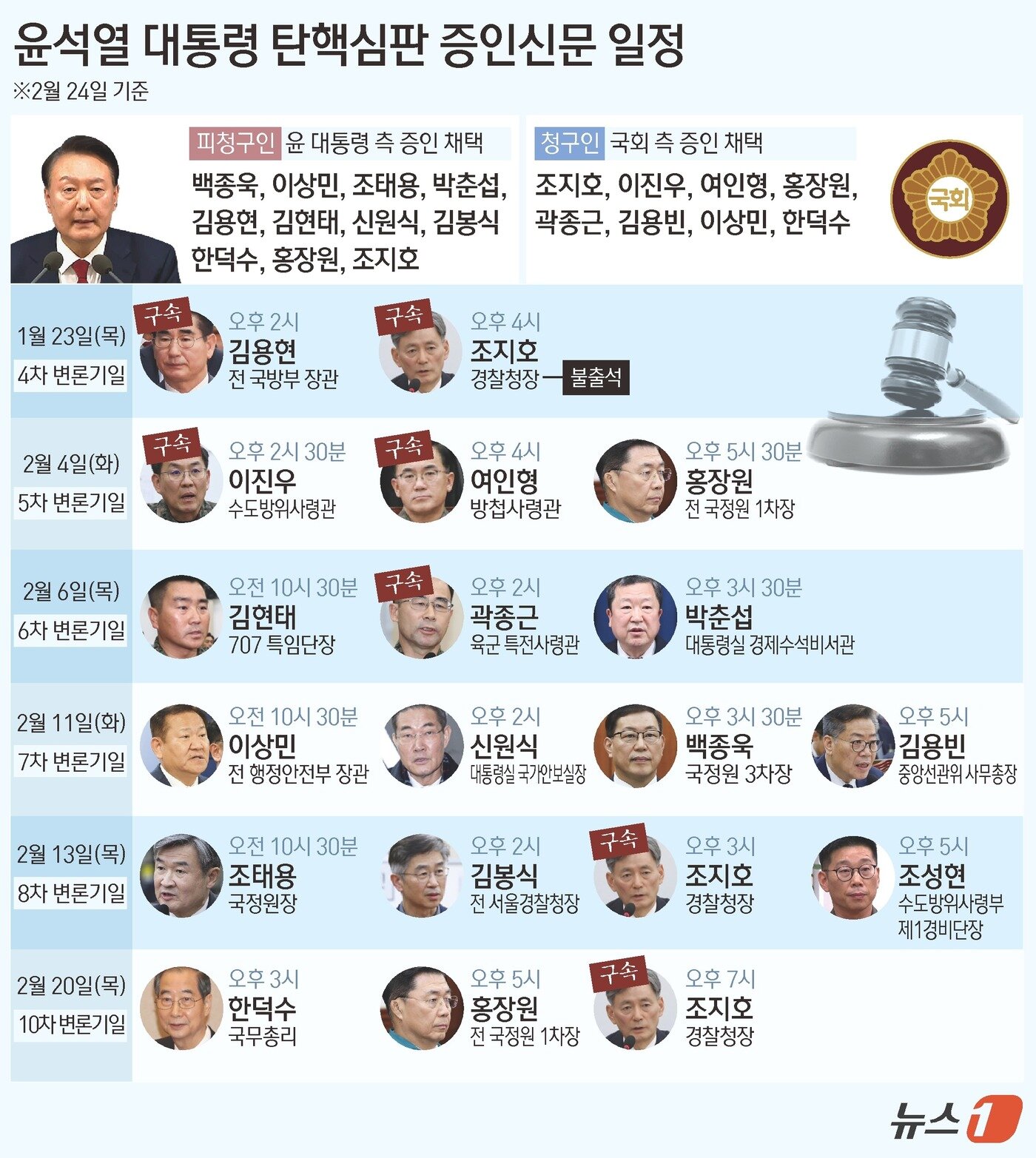 본문 이미지 - ⓒ News1 김지영 디자이너,김초희 디자이너