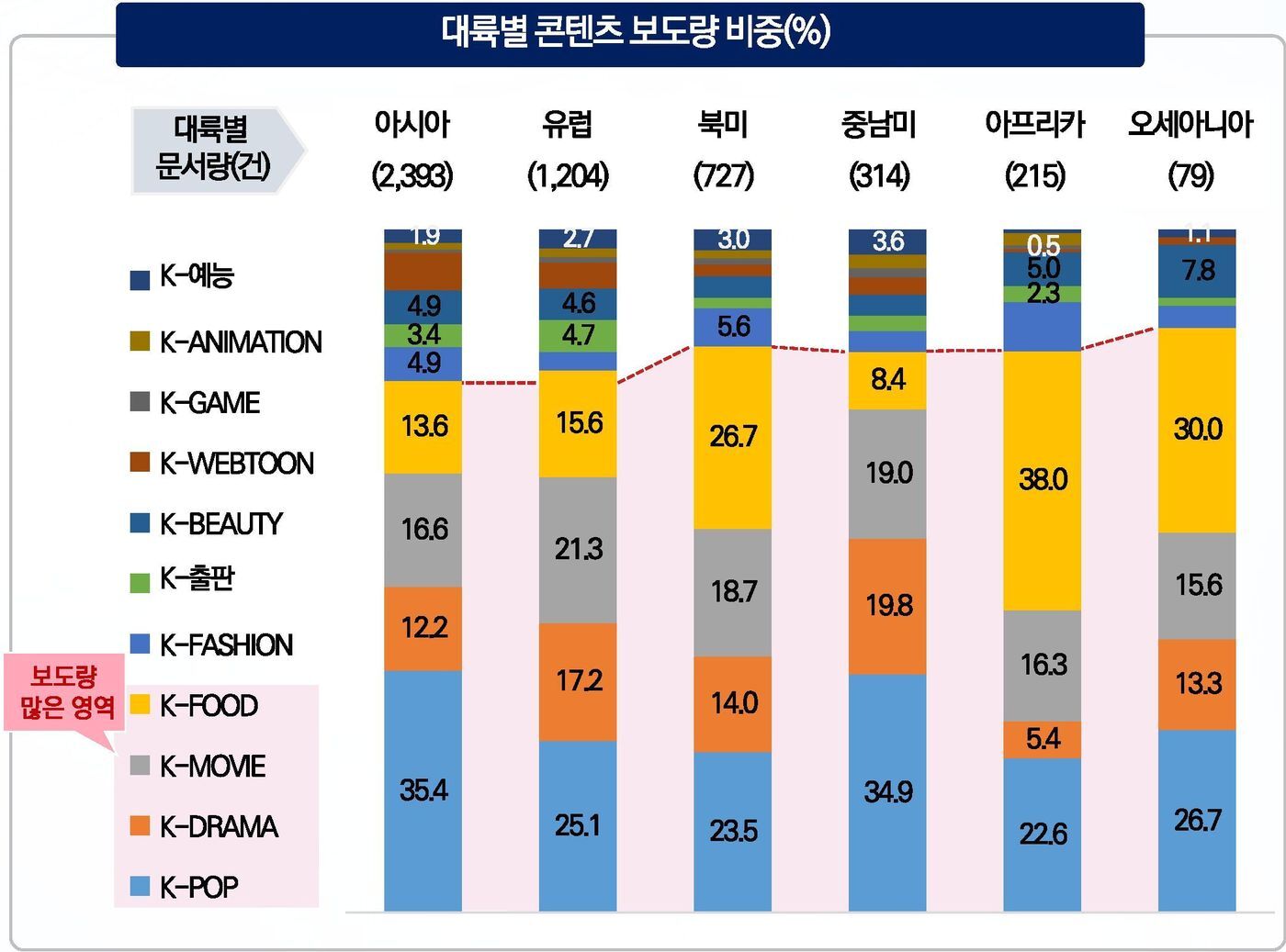 본문 이미지 - 2024년 글로벌 한류 트렌드 분석 보고서