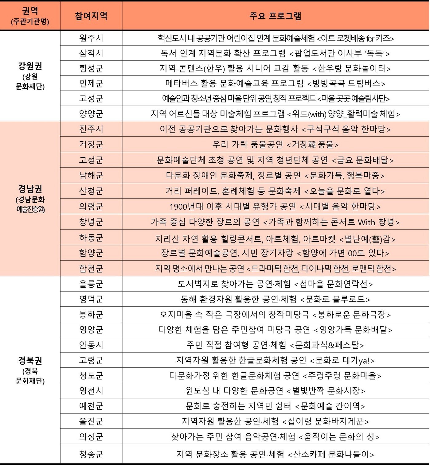본문 이미지 - 2025 문화가 있는 날-구석구석 문화배달 주요 프로그램(안)