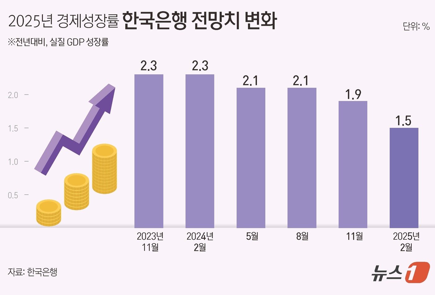 본문 이미지 - ⓒ News1 김초희 디자이너