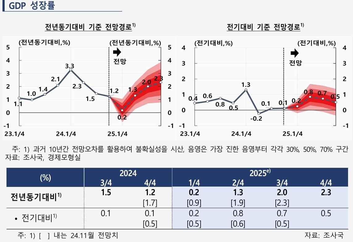 본문 이미지 - &#40;한은 제공&#41;