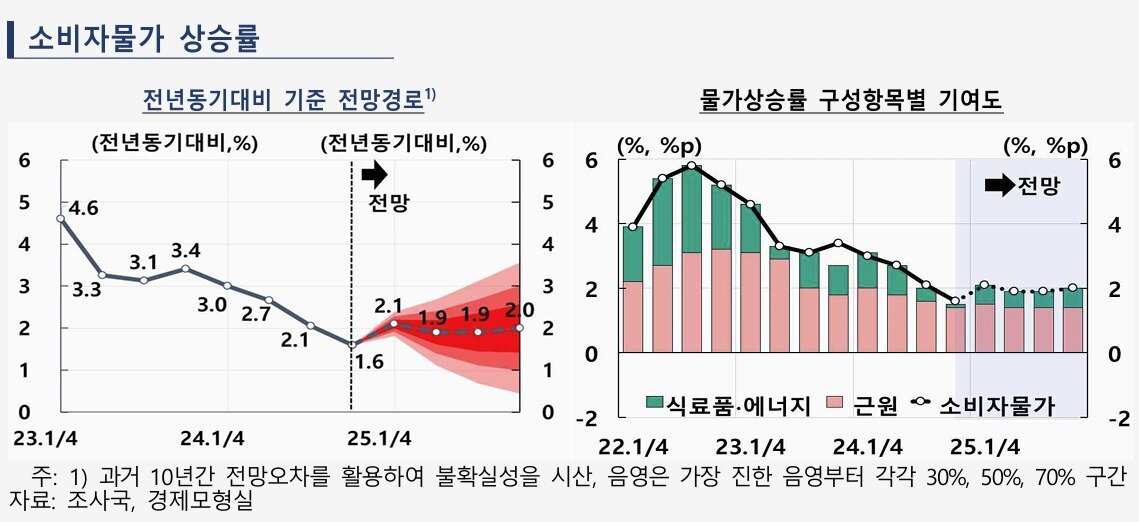 본문 이미지 - &#40;한은 제공&#41;