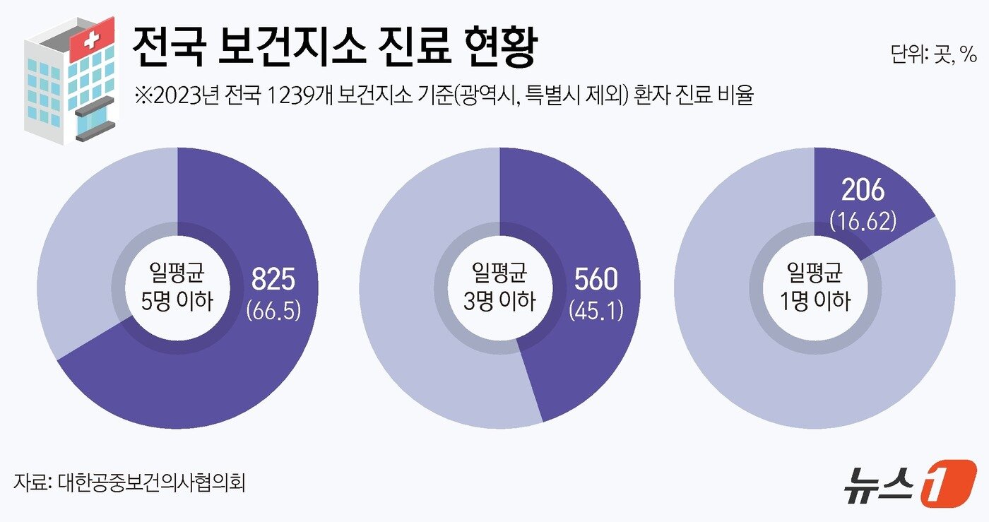 본문 이미지 - ⓒ News1 김지영 디자이너