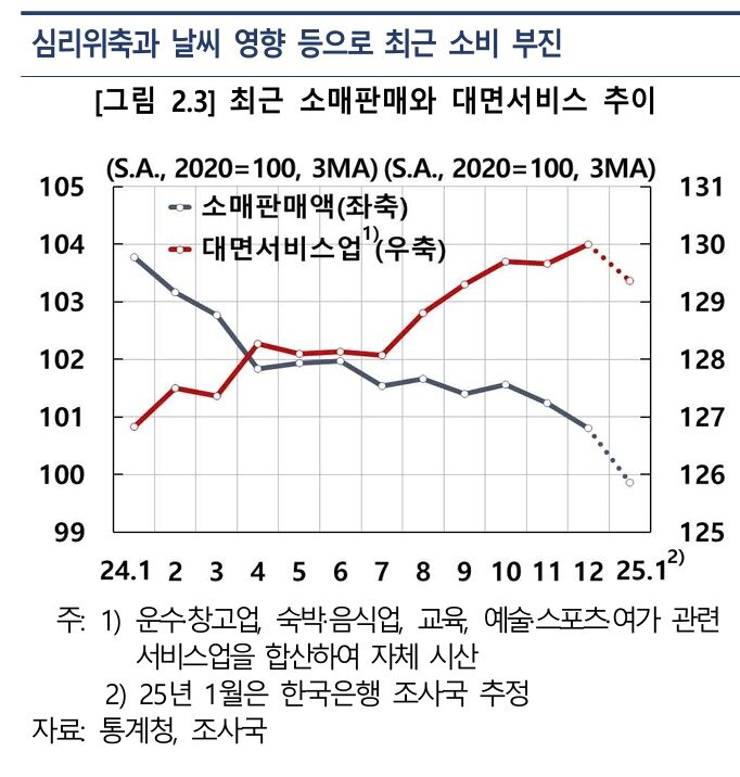 본문 이미지 - &#40;한은 제공&#41;