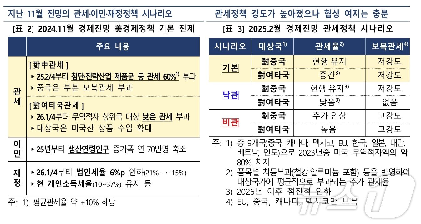 본문 이미지 - &#40;한은 제공&#41;