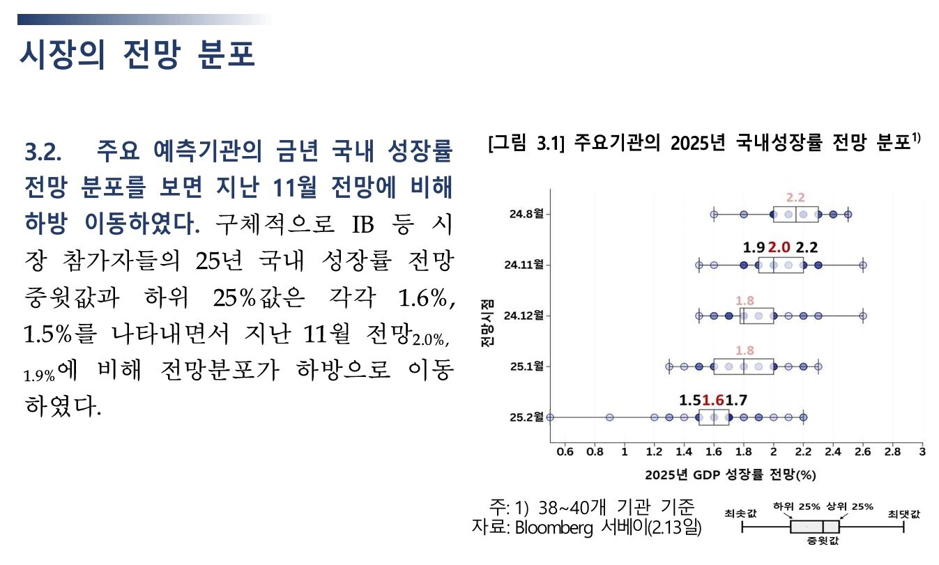 본문 이미지 - &#40;한은 제공&#41;