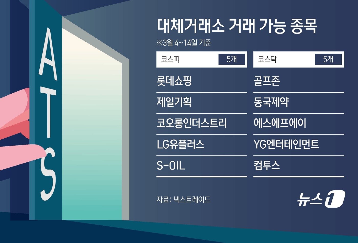 본문 이미지 - ⓒ News1 김초희 디자이너