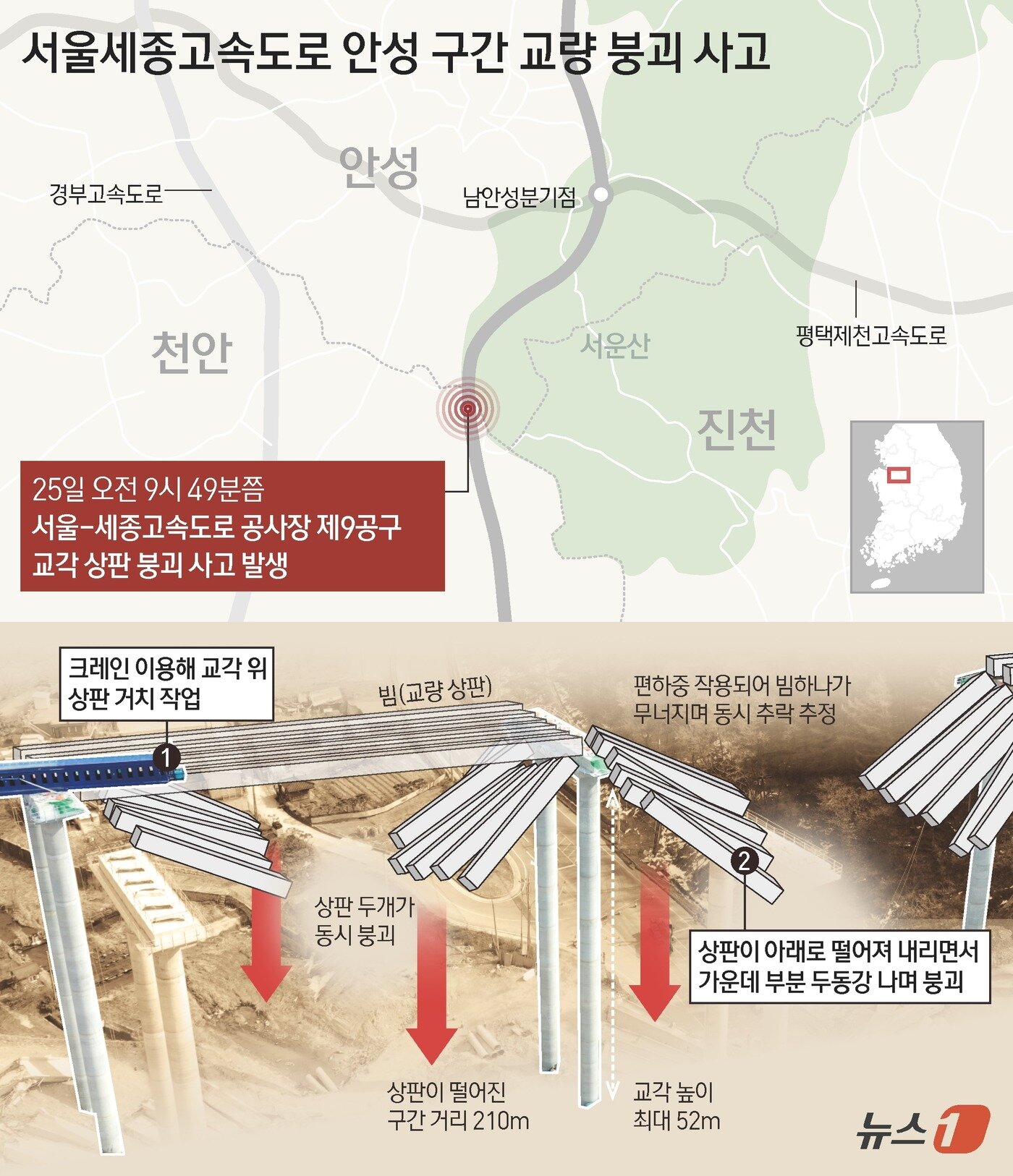 본문 이미지 - 지난 25일 발생한 교량 붕괴 상황 ⓒ News1 김지영 디자이너,김초희 디자이너