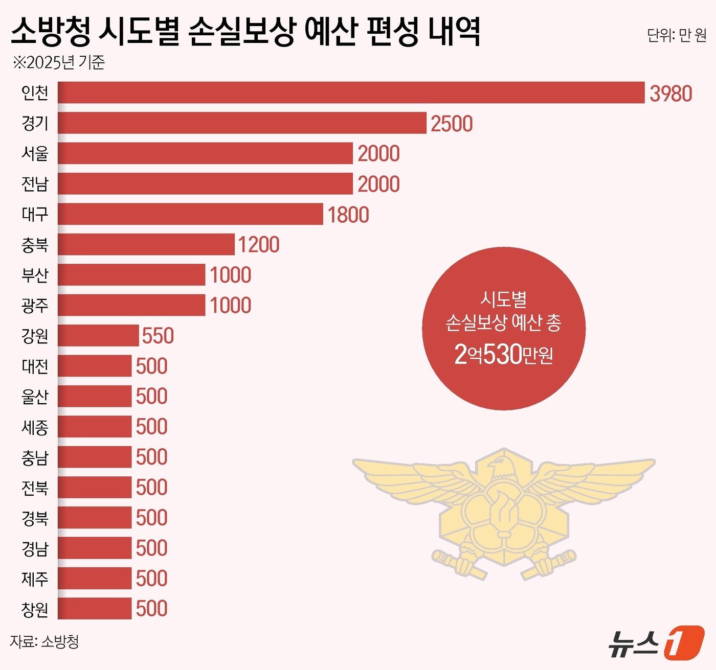 본문 이미지 - ⓒ News1 김지영 디자이너