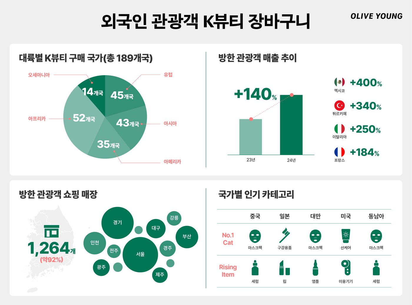 본문 이미지 - 인포그래픽&#40;올리브영제공&#41;