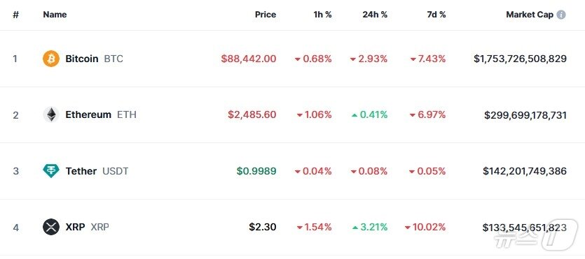 CoinMarketCap