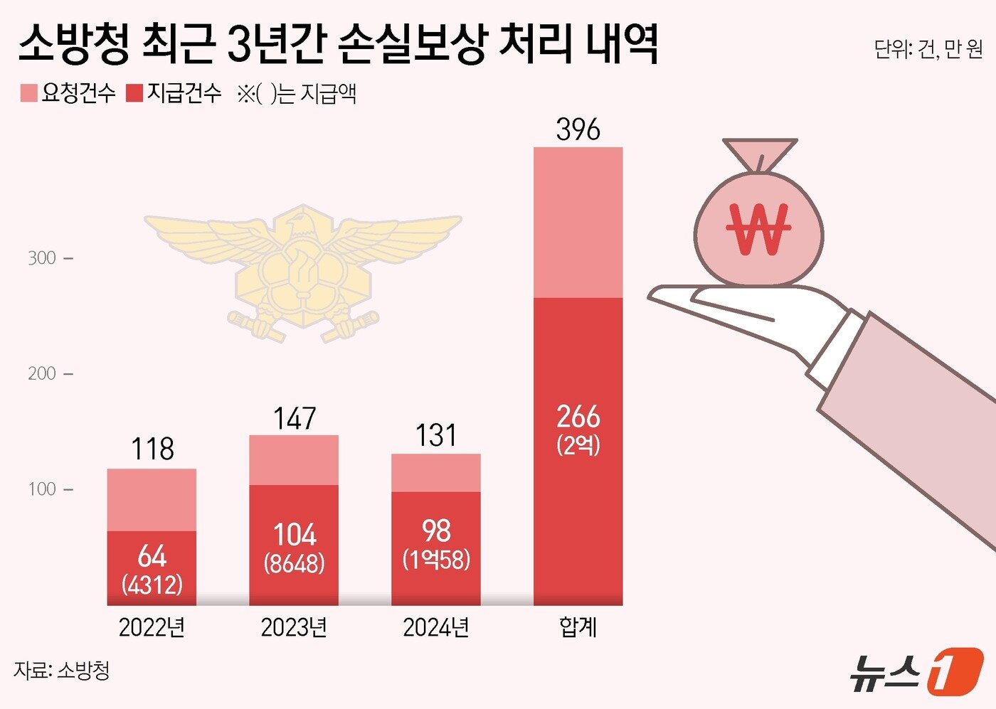 본문 이미지 - ⓒ News1 김지영 디자이너