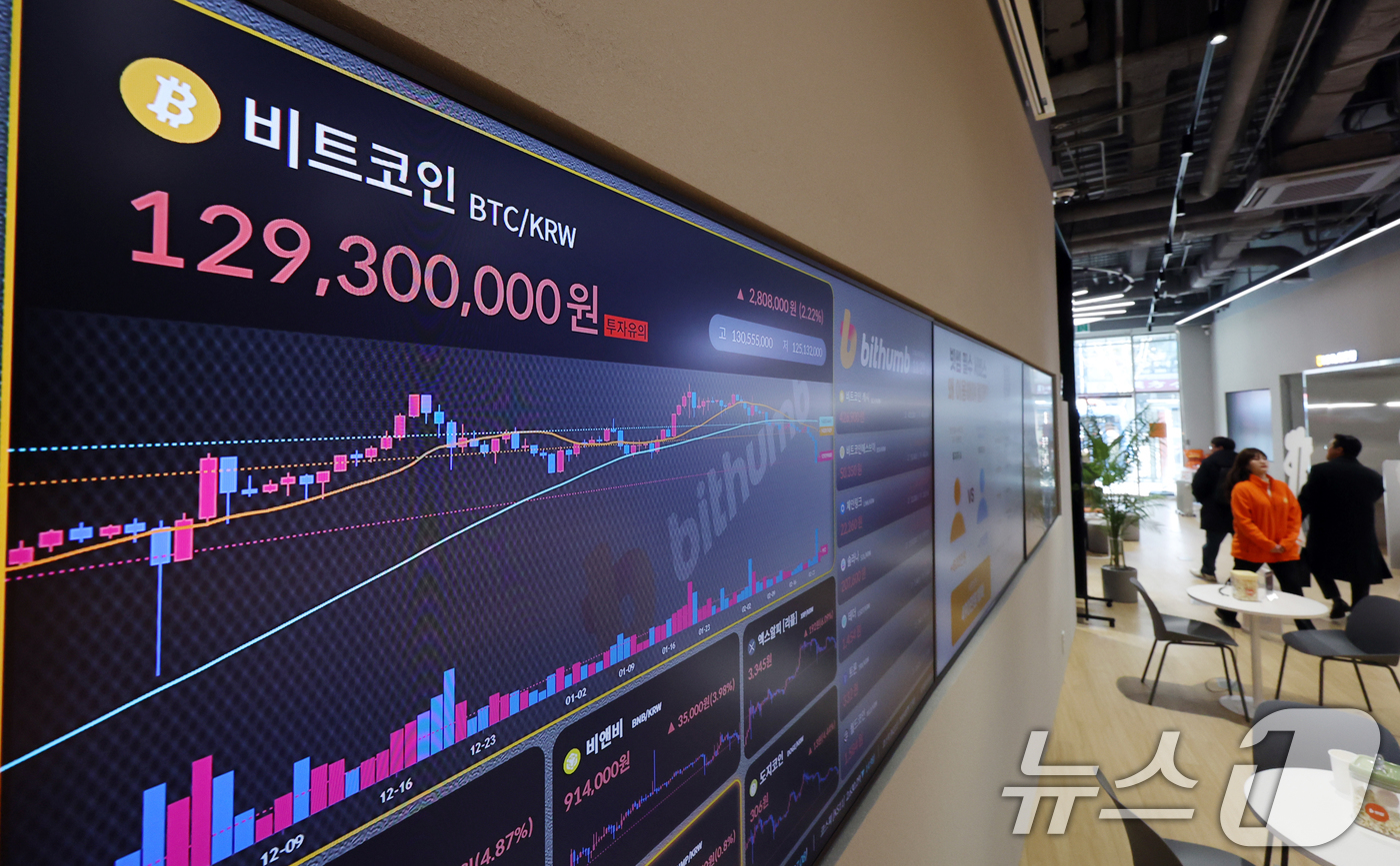 (서울=뉴스1) 김명섭 기자 = 26일 오후 서울 서초구 빗썸라운지 전광판에 비트코인 시세가 표시되고 있다.비트코인 등 가상화폐 가격 급락은 미국 중앙은행인 연방준비제도(Fed·연 …