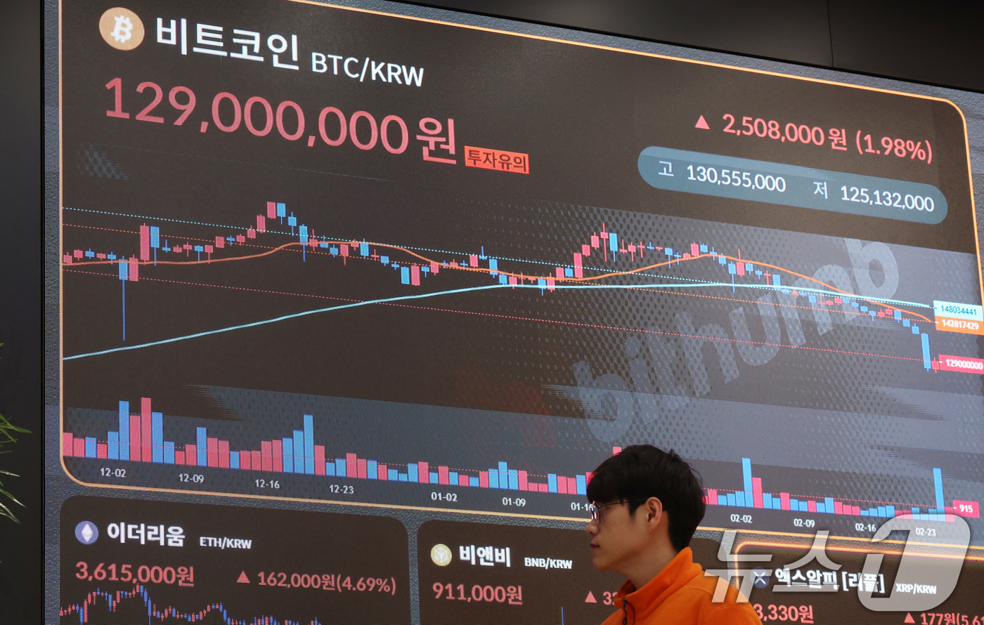 (서울=뉴스1) 김명섭 기자 = 26일 오후 서울 서초구 빗썸라운지 전광판에 비트코인 시세가 표시되고 있다.비트코인 등 가상화폐 가격 급락은 미국 중앙은행인 연방준비제도(Fed·연 …