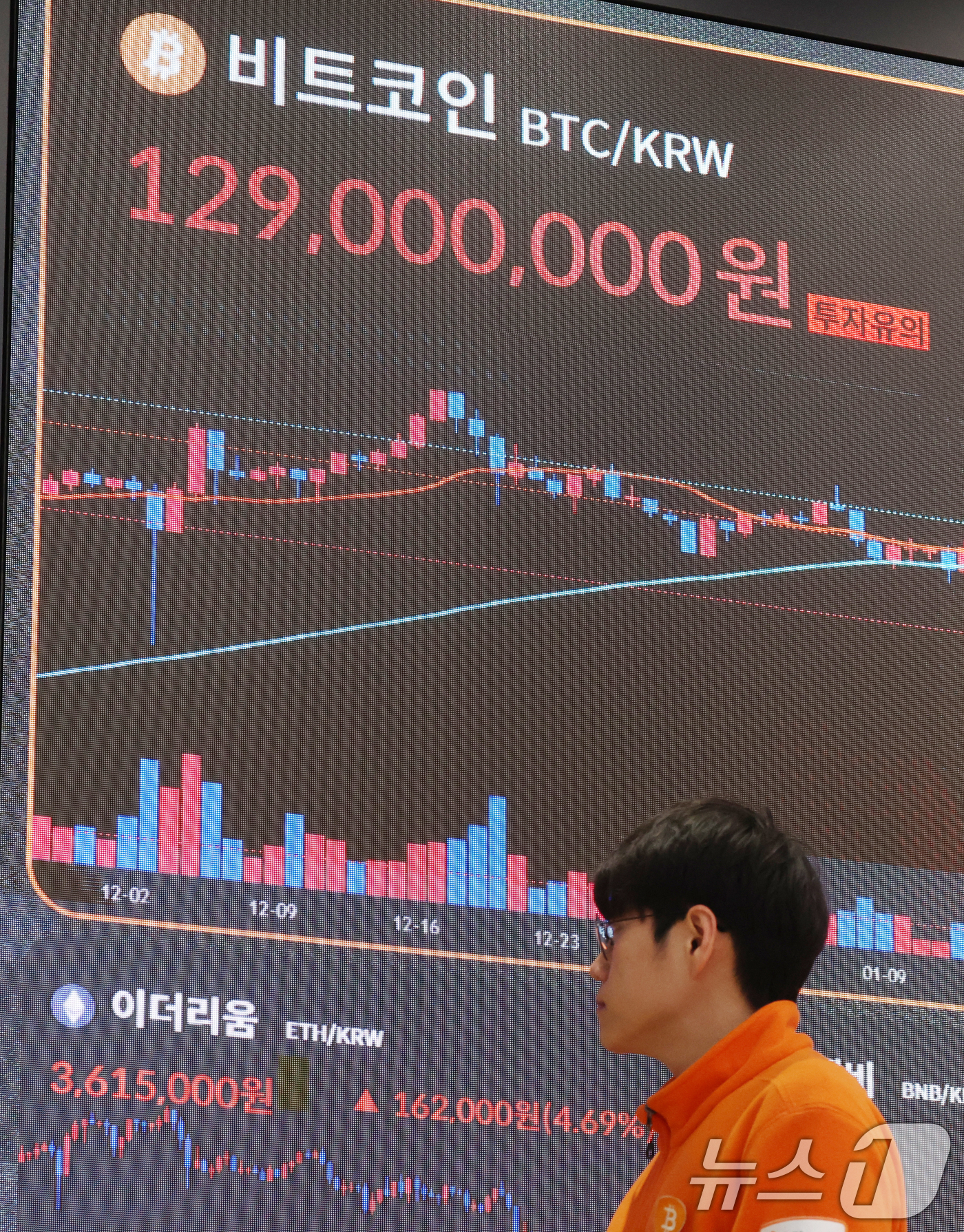 (서울=뉴스1) 김명섭 기자 = 26일 오후 서울 서초구 빗썸라운지 전광판에 비트코인 시세가 표시되고 있다.비트코인 등 가상화폐 가격 급락은 미국 중앙은행인 연방준비제도(Fed·연 …