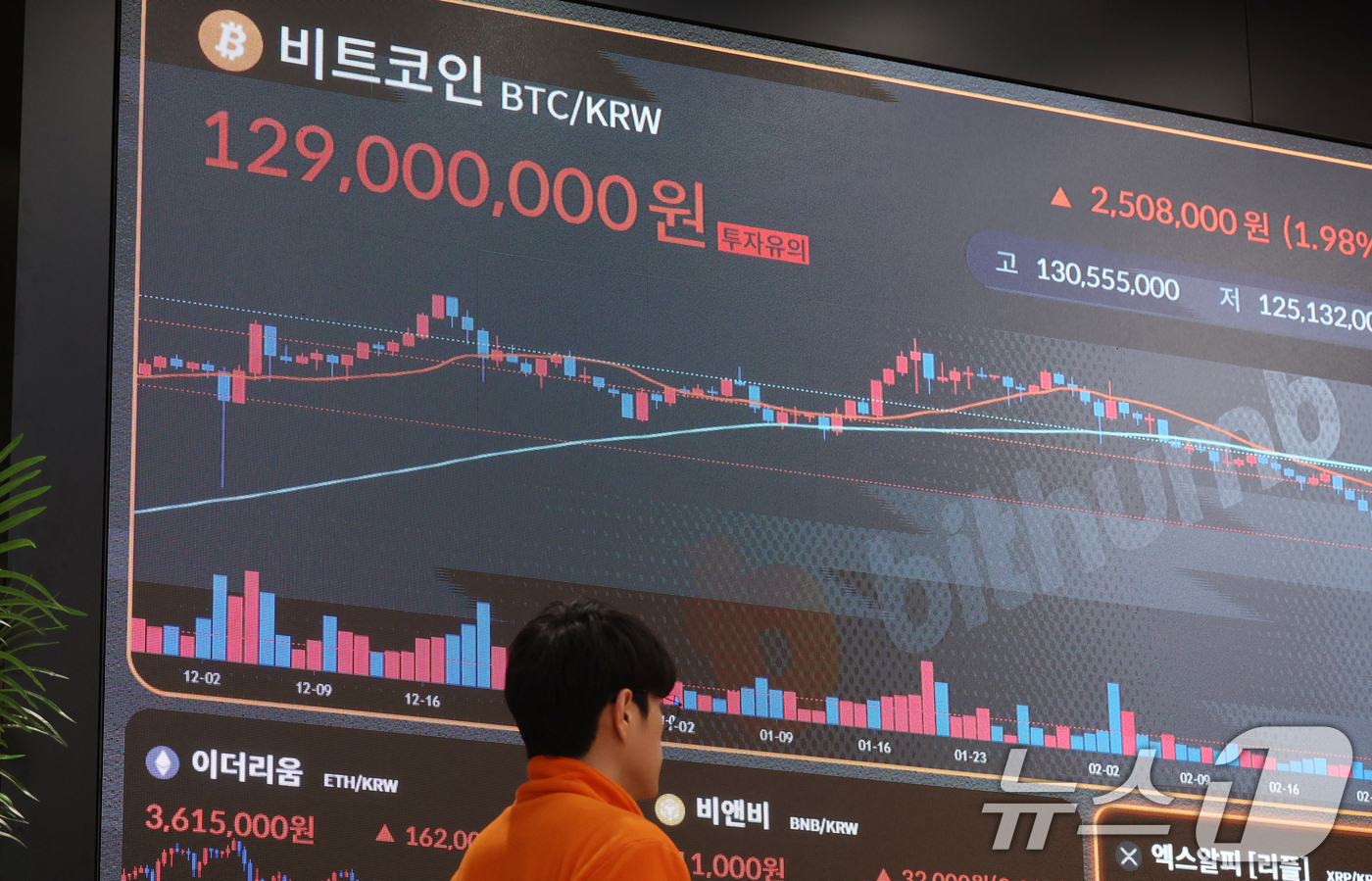 (서울=뉴스1) 김명섭 기자 = 26일 오후 서울 서초구 빗썸라운지 전광판에 비트코인 시세가 표시되고 있다.비트코인 등 가상화폐 가격 급락은 미국 중앙은행인 연방준비제도(Fed·연 …