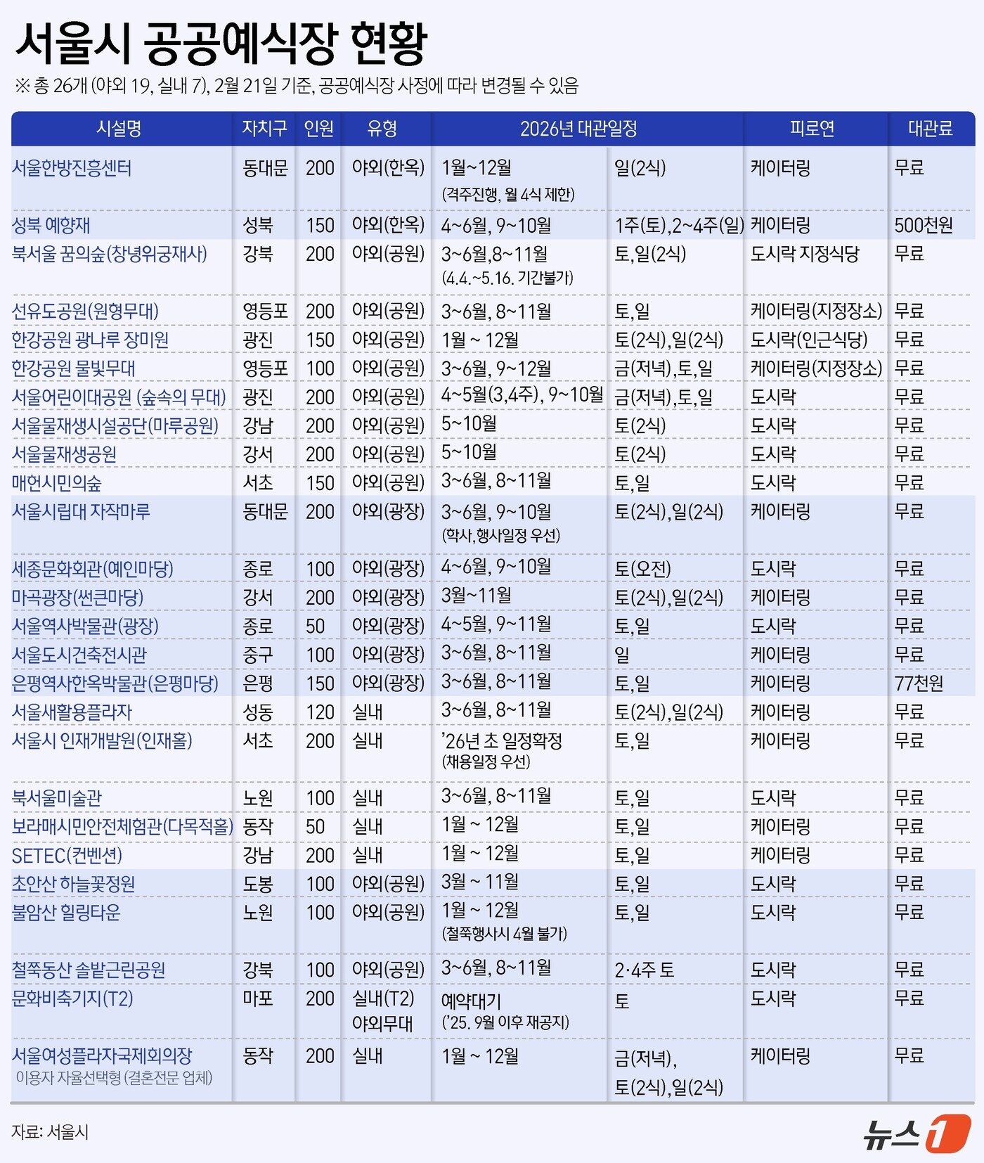 본문 이미지 - ⓒ News1 윤주희 디자이너