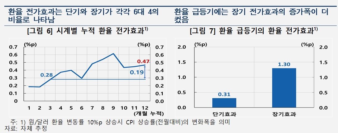 본문 이미지 - (한은 제공)