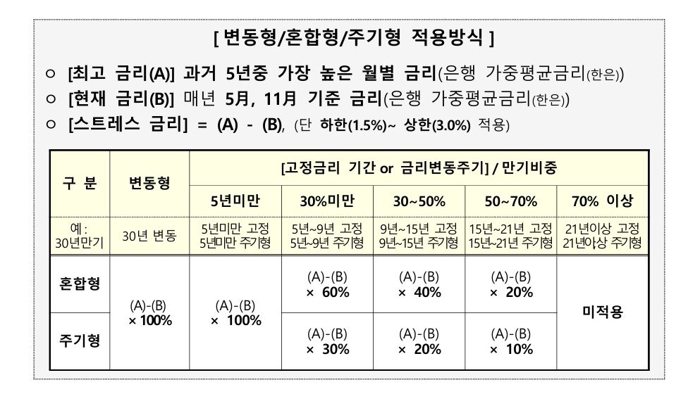 본문 이미지 - (금융위원회 제공)
