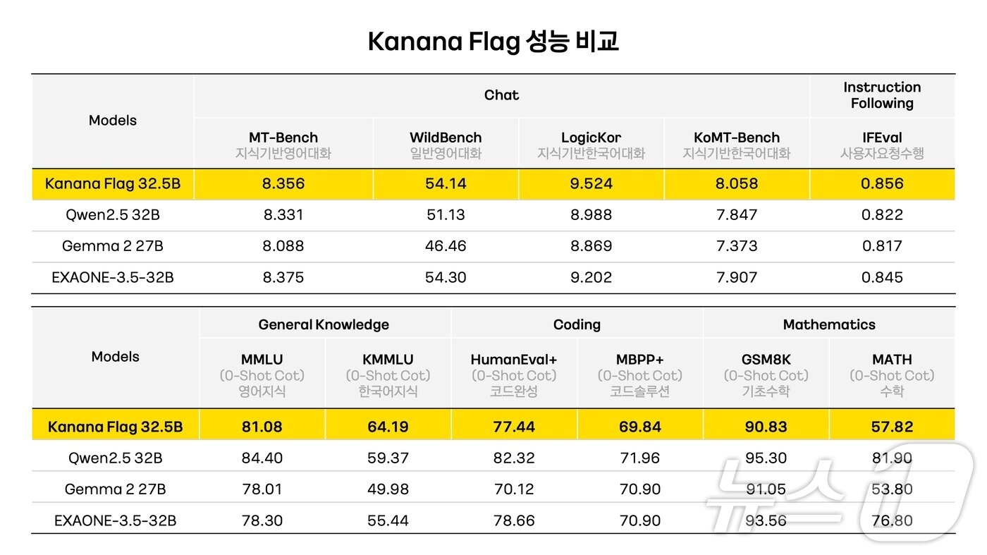 본문 이미지 - (카카오 제공)