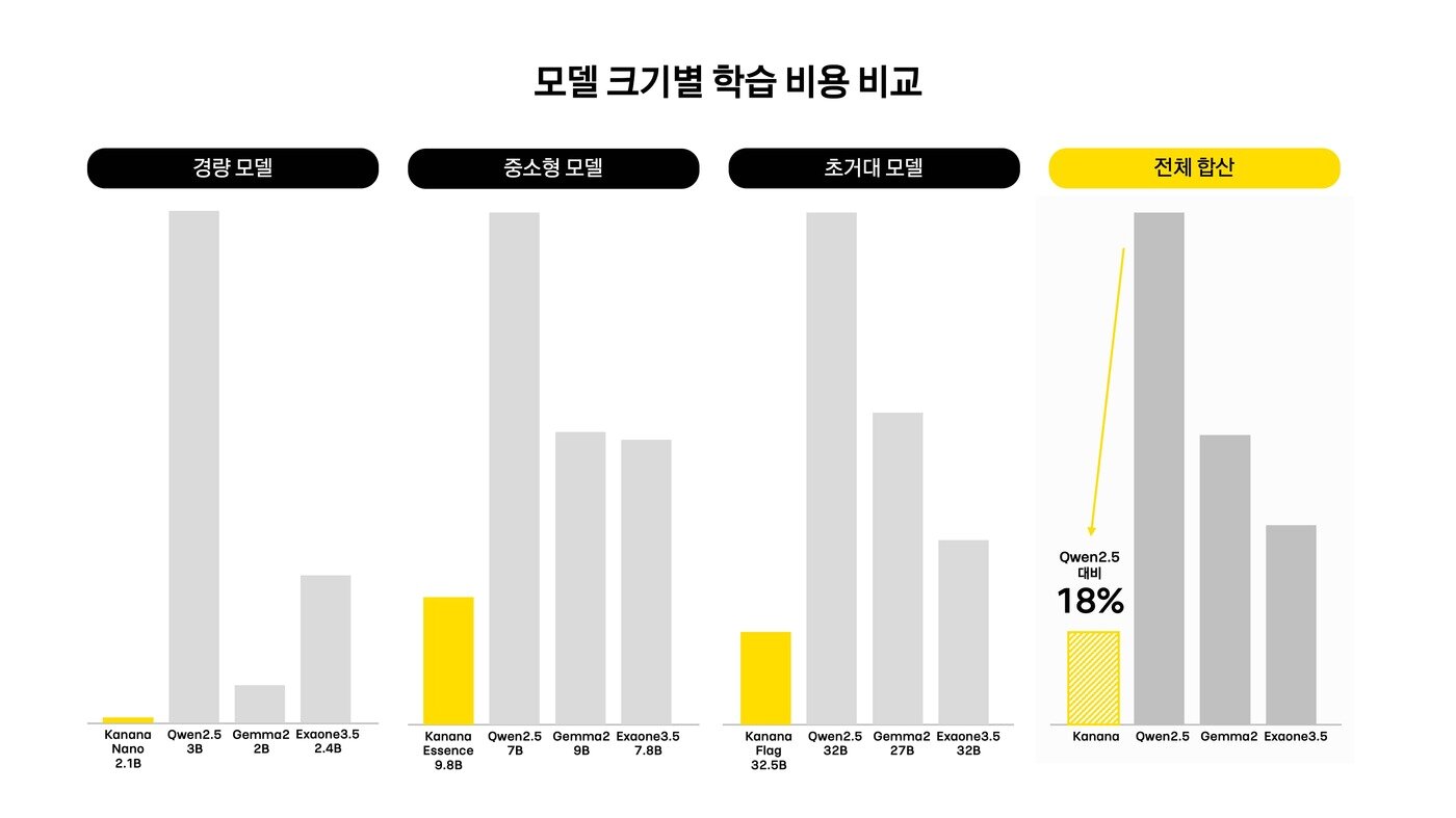 본문 이미지 - (카카오 제공)