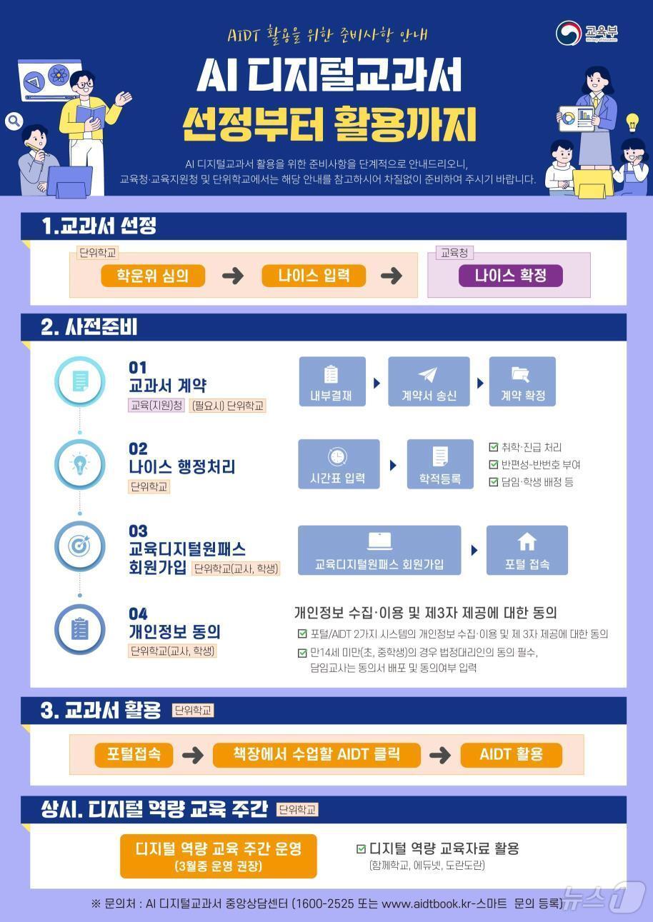 본문 이미지 - 교육부·한국교육학술정보원 제공