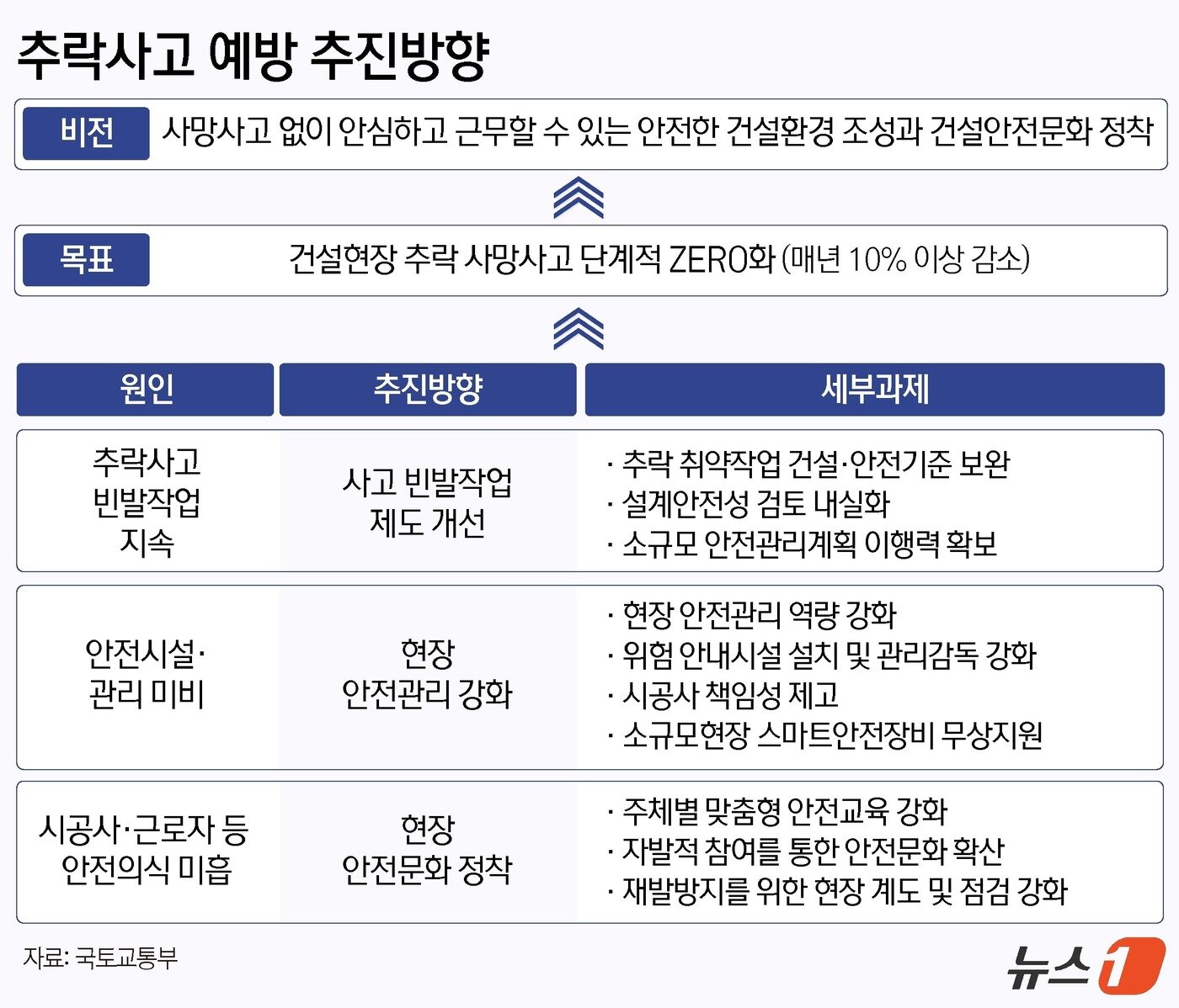 본문 이미지 - ⓒ News1 윤주희 디자이너