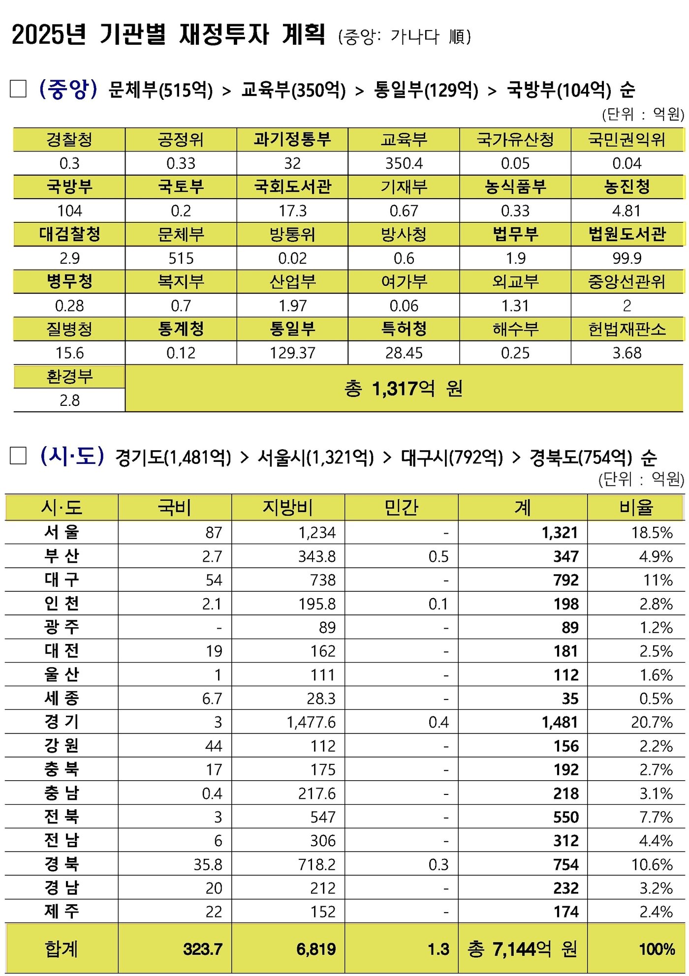 본문 이미지 - '제4차 도서관발전종합계획(2024~2028)' 2025년 시행계획안
