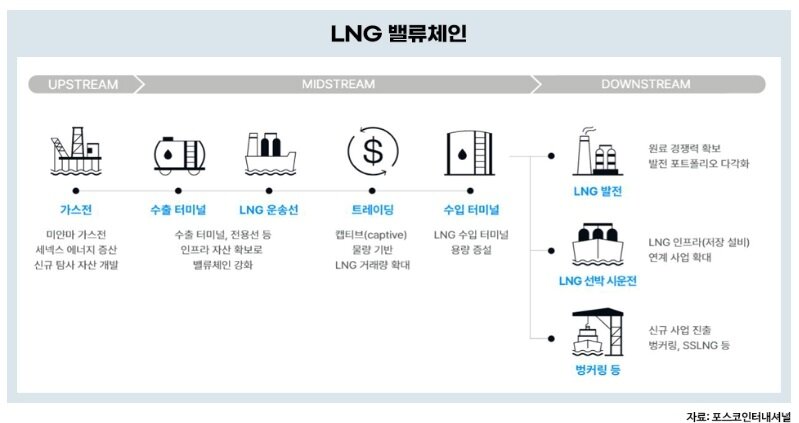 본문 이미지 - 포스코그룹 제공