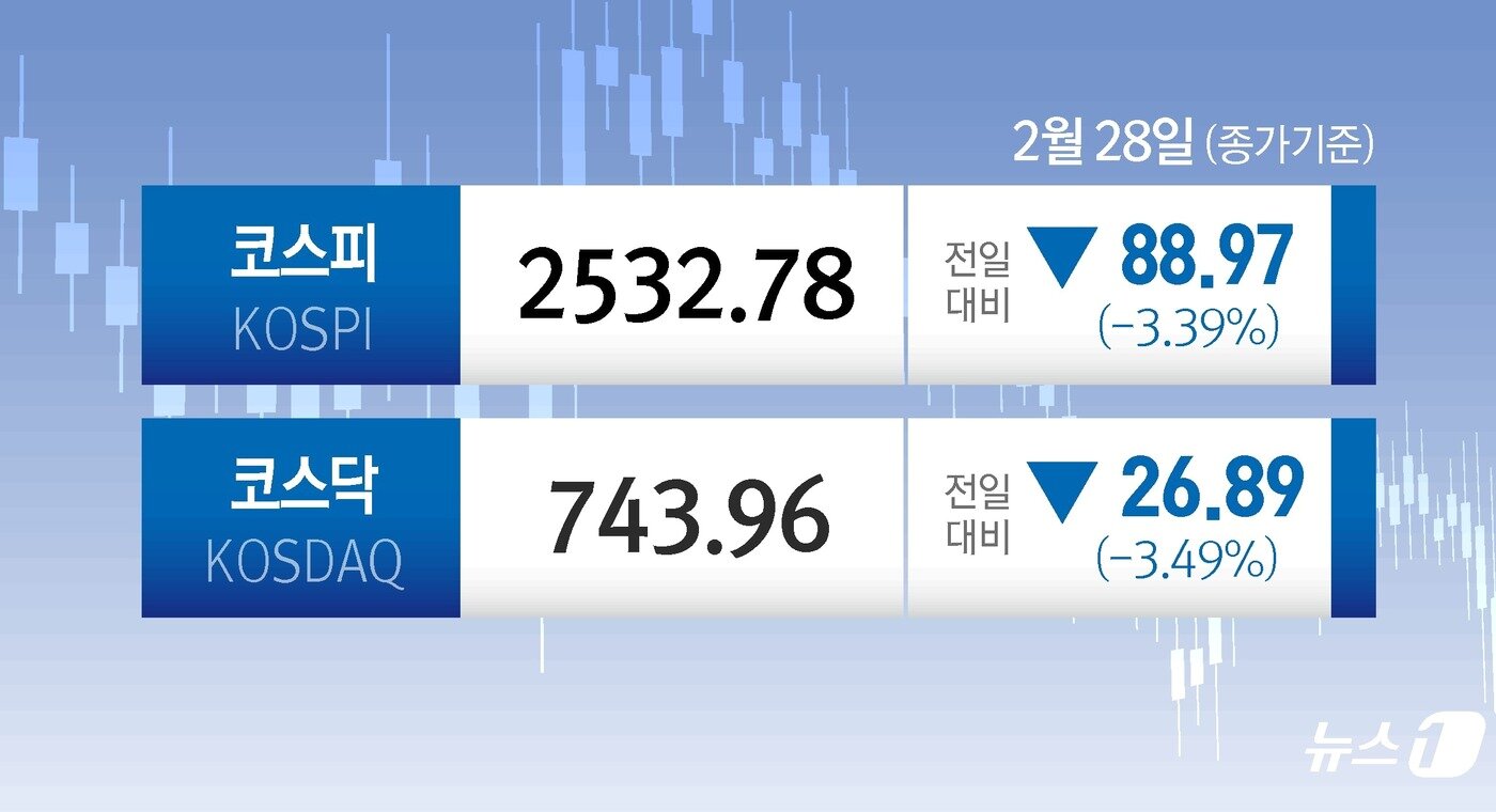 본문 이미지 - ⓒ News1 김지영 디자이너