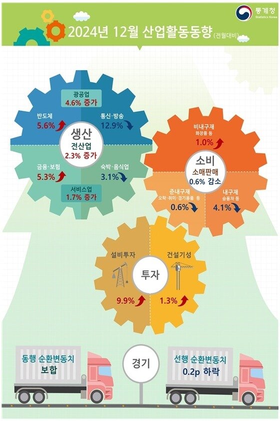 본문 이미지 - 통계청 제공