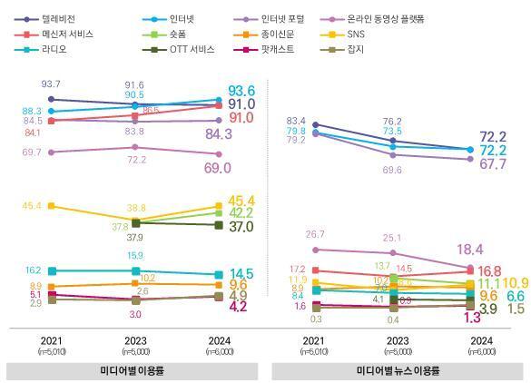 다음(Daum)의 시장 점유율 감소 원인과 향후 전망