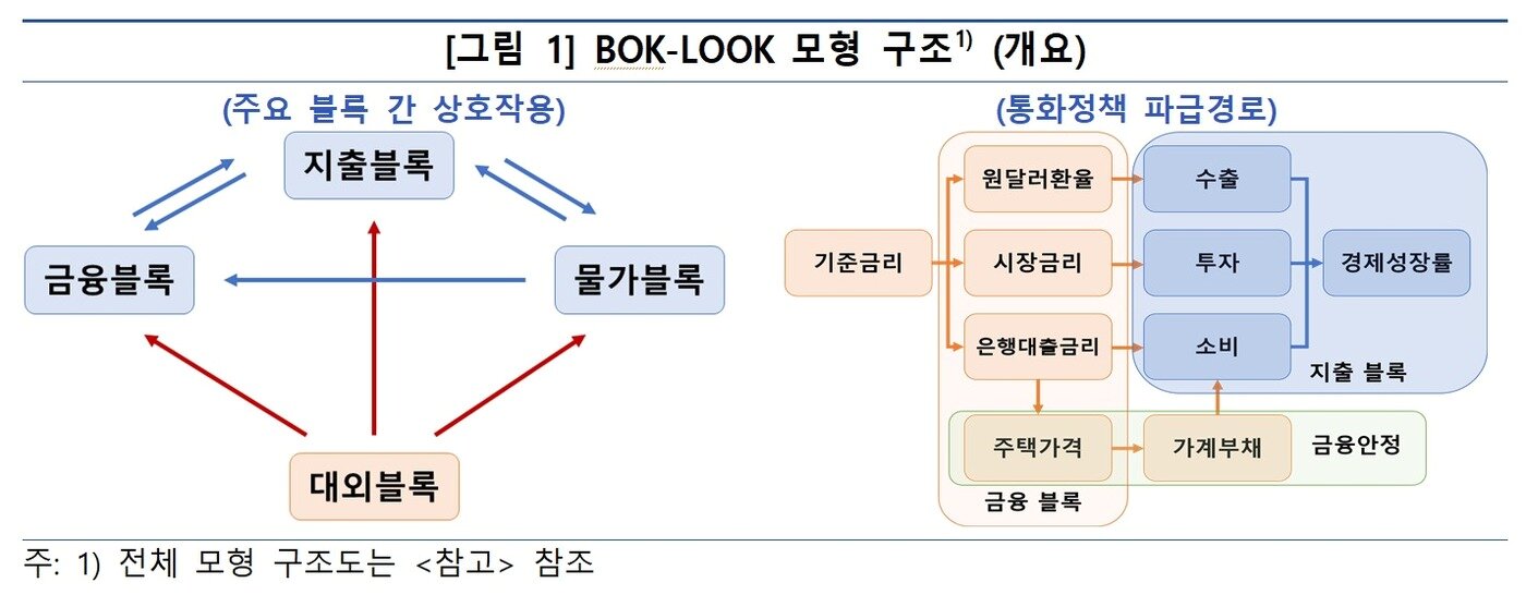 본문 이미지 - (한은 제공)