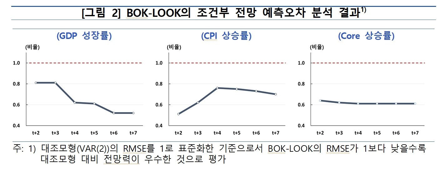 본문 이미지 - (한은 제공)